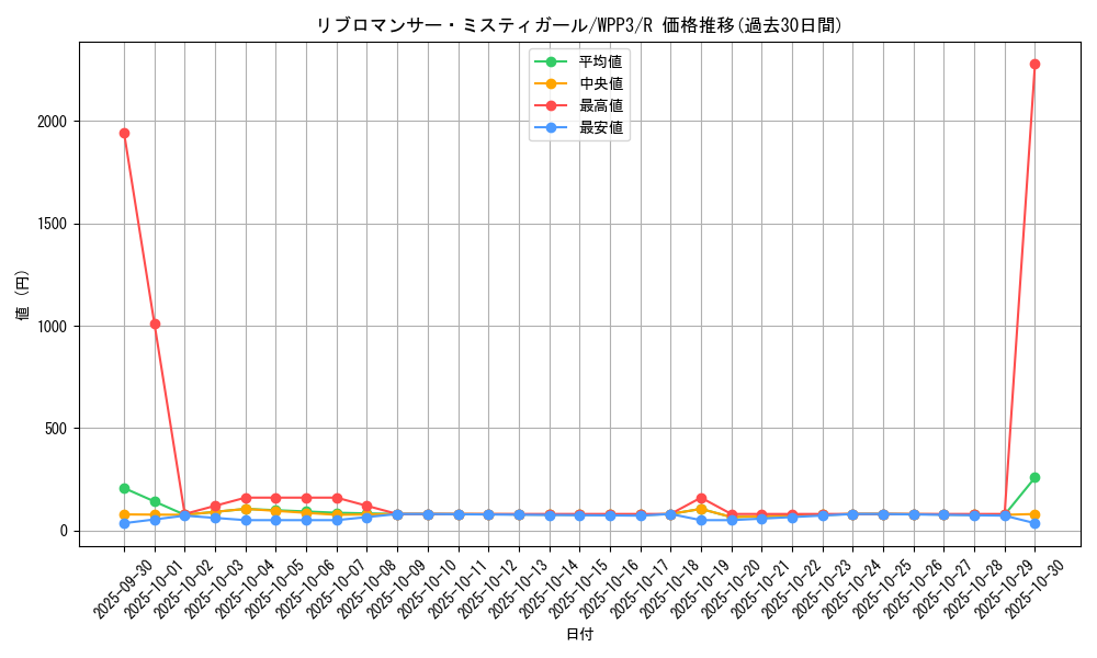 card_1666_series_3464_rarity_62_graph