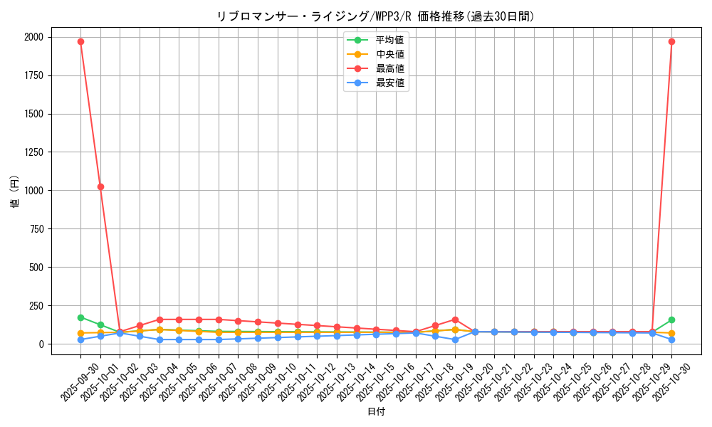 card_1667_series_3464_rarity_62_graph