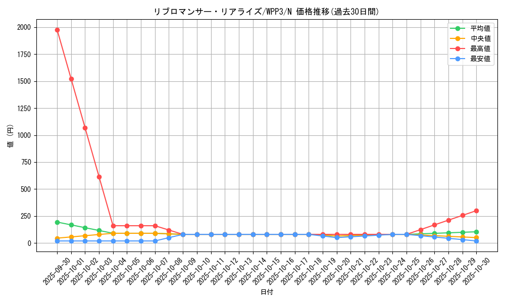 card_1668_series_3464_rarity_1_graph