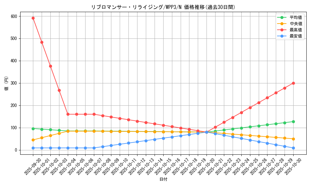 card_1669_series_3464_rarity_1_graph
