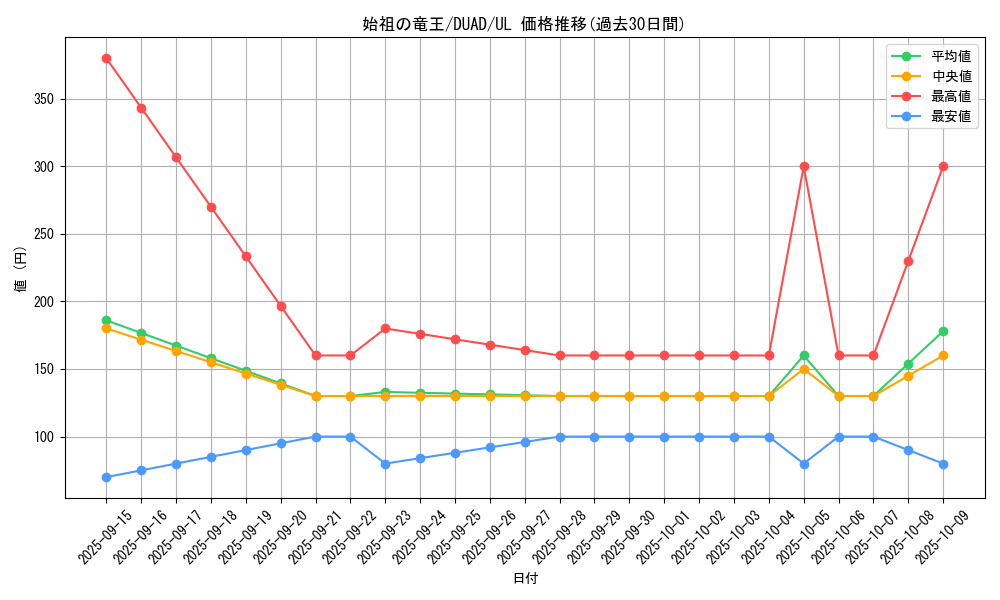 card_166_series_208_rarity_77_graph