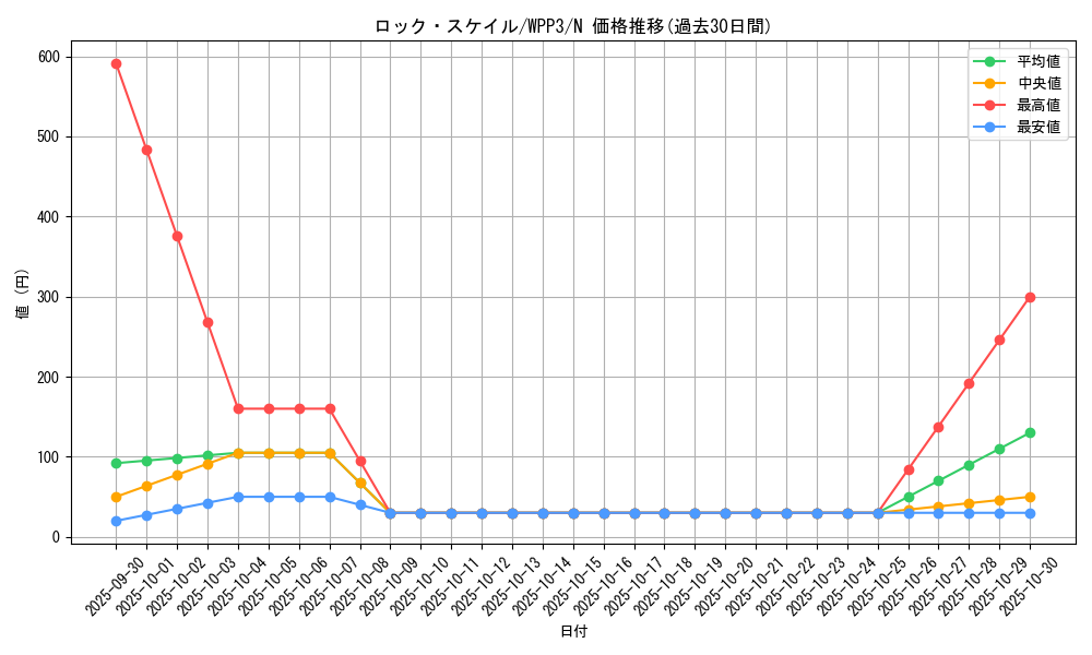 card_1670_series_3464_rarity_1_graph