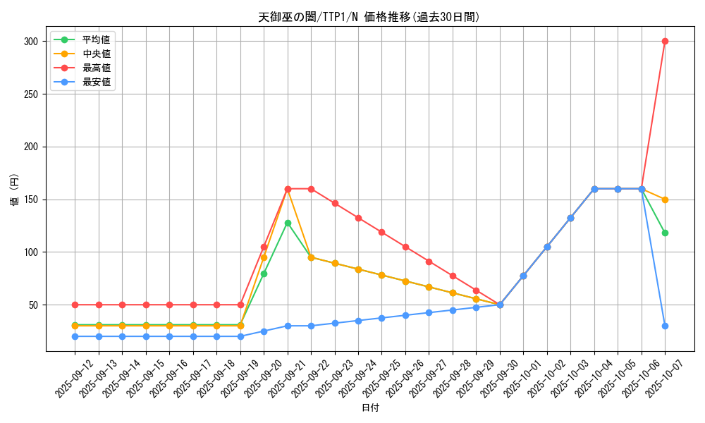 card_1671_series_184_rarity_1_graph
