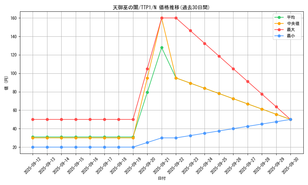 card_1671_series_184_rarity_1_graph