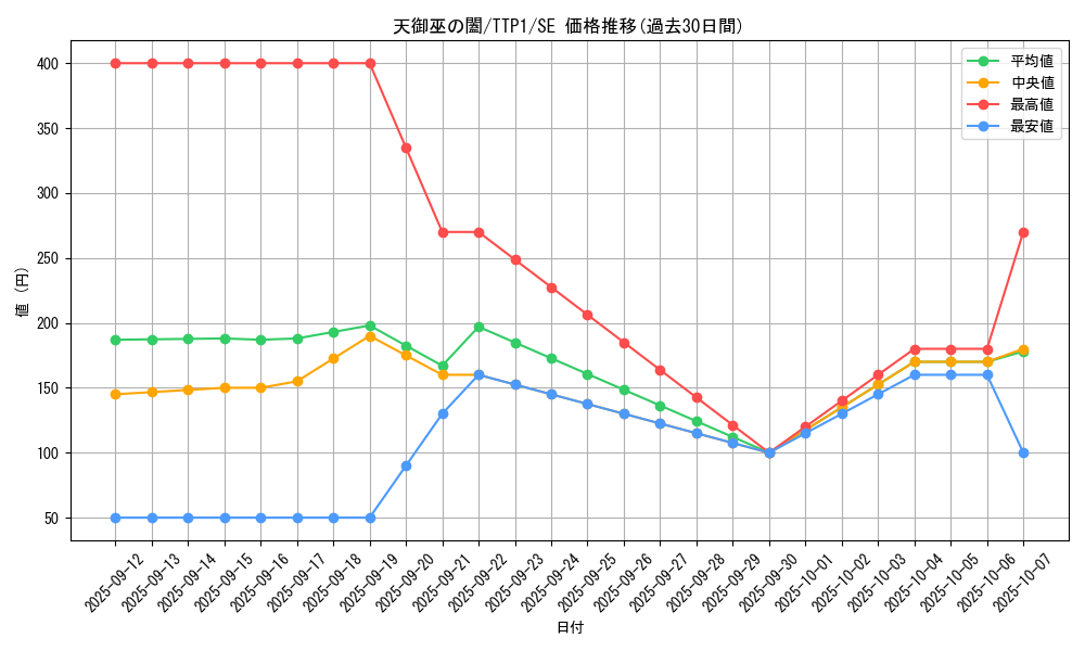 card_1671_series_184_rarity_5_graph