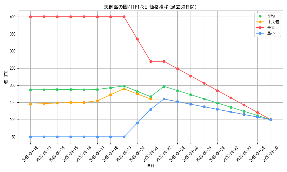 card_1671_series_184_rarity_5_graph
