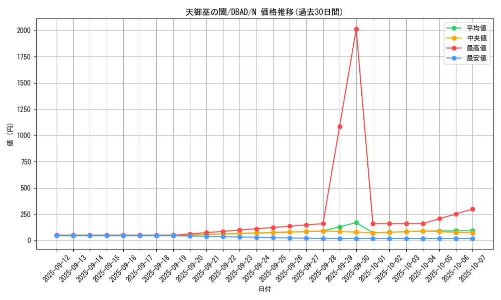 card_1671_series_3530_rarity_1_graph