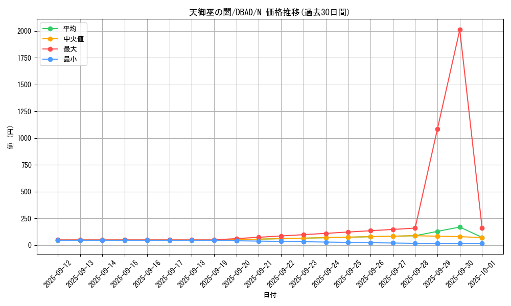 card_1671_series_3530_rarity_1_graph