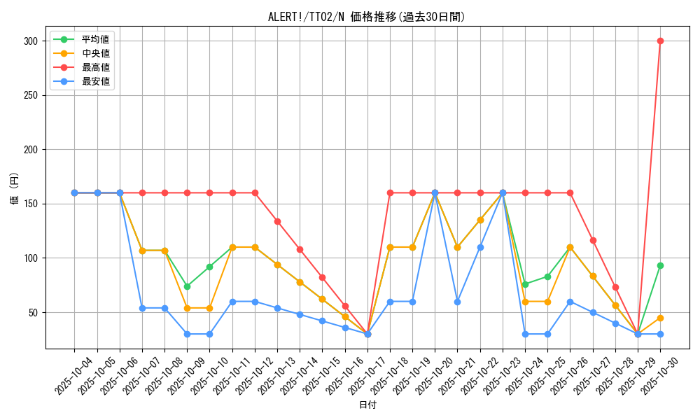card_1672_series_2048_rarity_1_graph