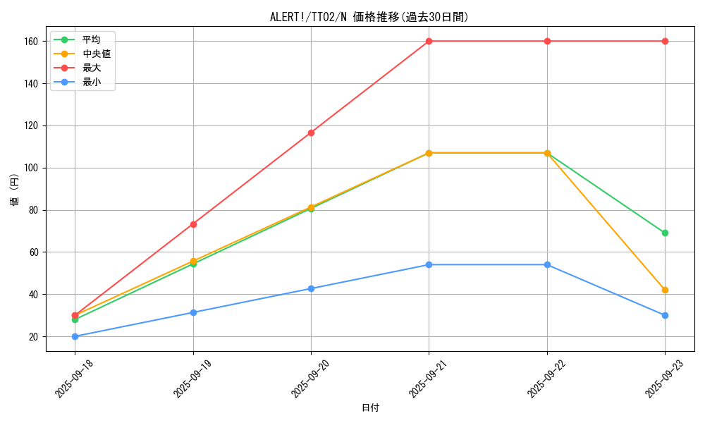 card_1672_series_2048_rarity_1_graph