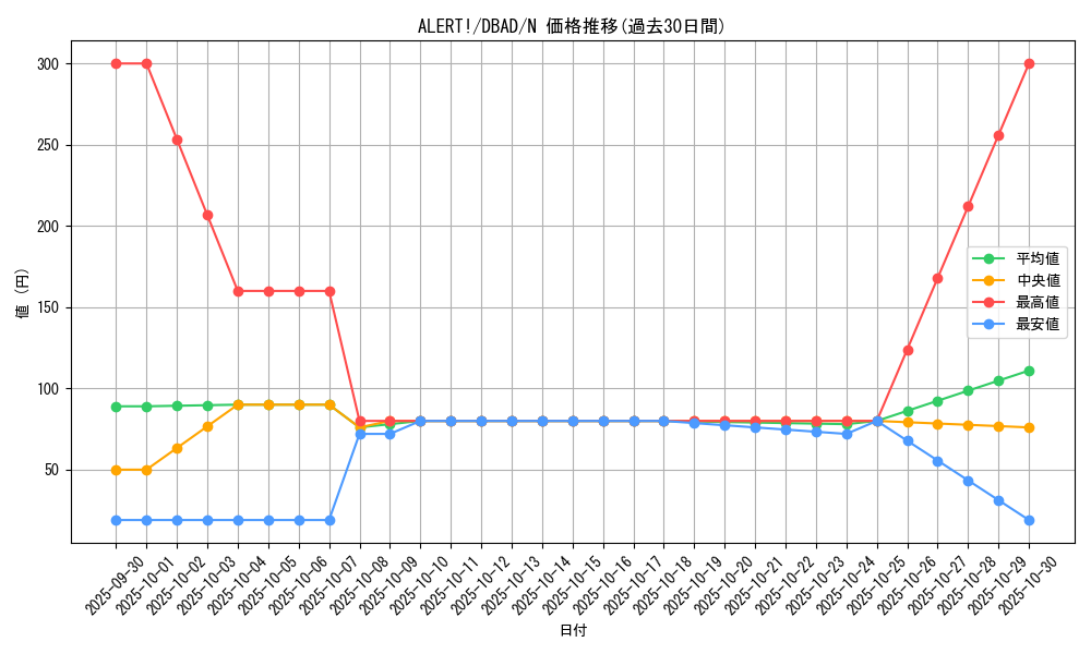 card_1672_series_3530_rarity_1_graph