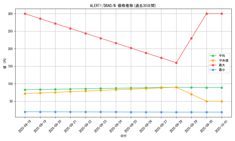 card_1672_series_3530_rarity_1_graph