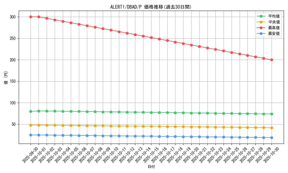 card_1672_series_3530_rarity_2_graph