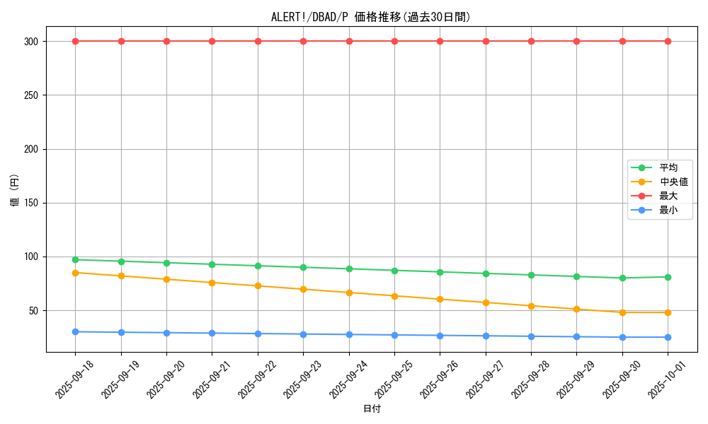 card_1672_series_3530_rarity_2_graph