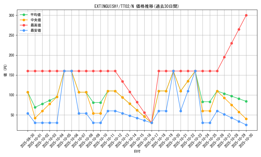 card_1673_series_2048_rarity_1_graph