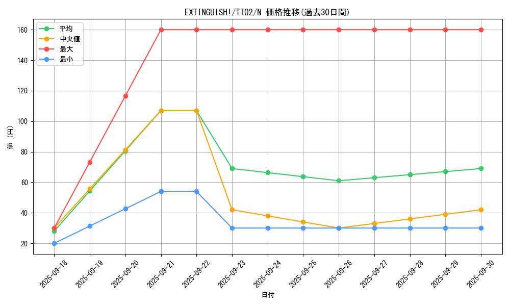 card_1673_series_2048_rarity_1_graph