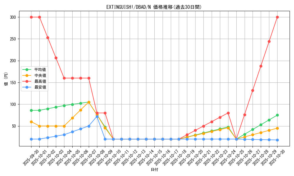 card_1673_series_3530_rarity_1_graph