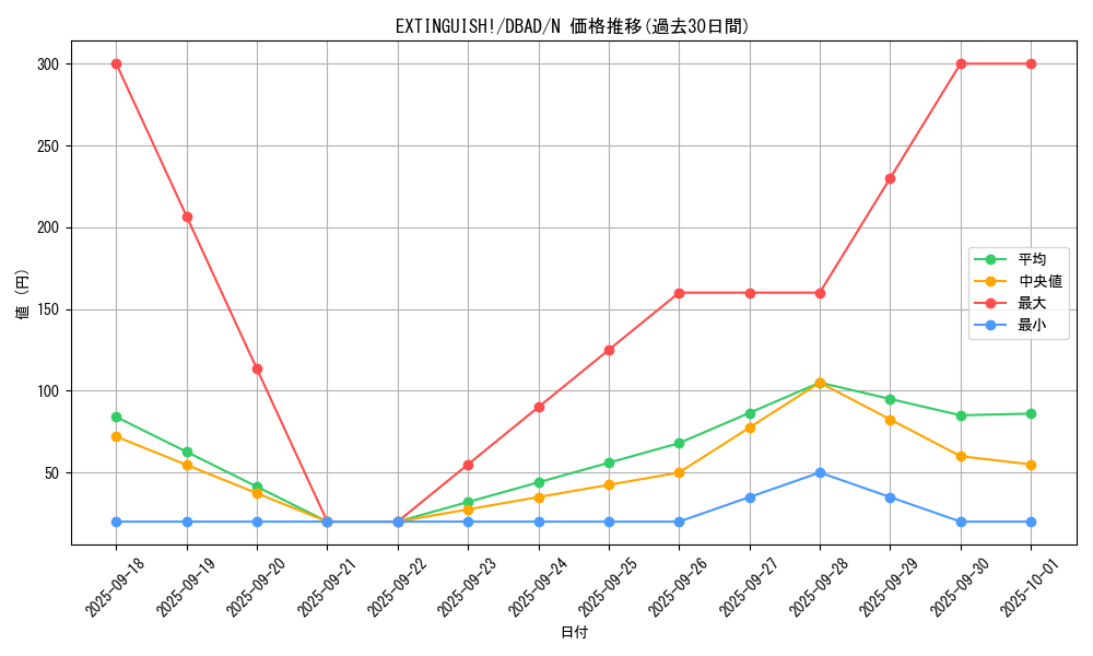 card_1673_series_3530_rarity_1_graph