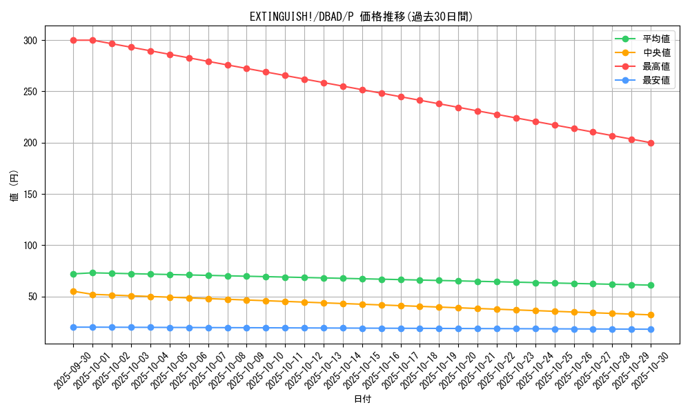 card_1673_series_3530_rarity_2_graph