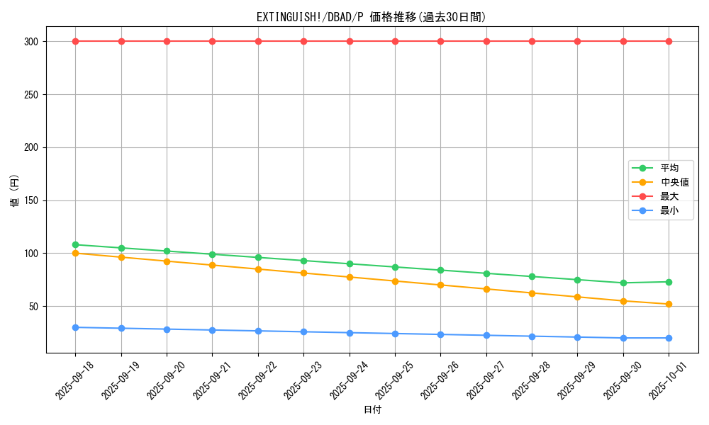 card_1673_series_3530_rarity_2_graph