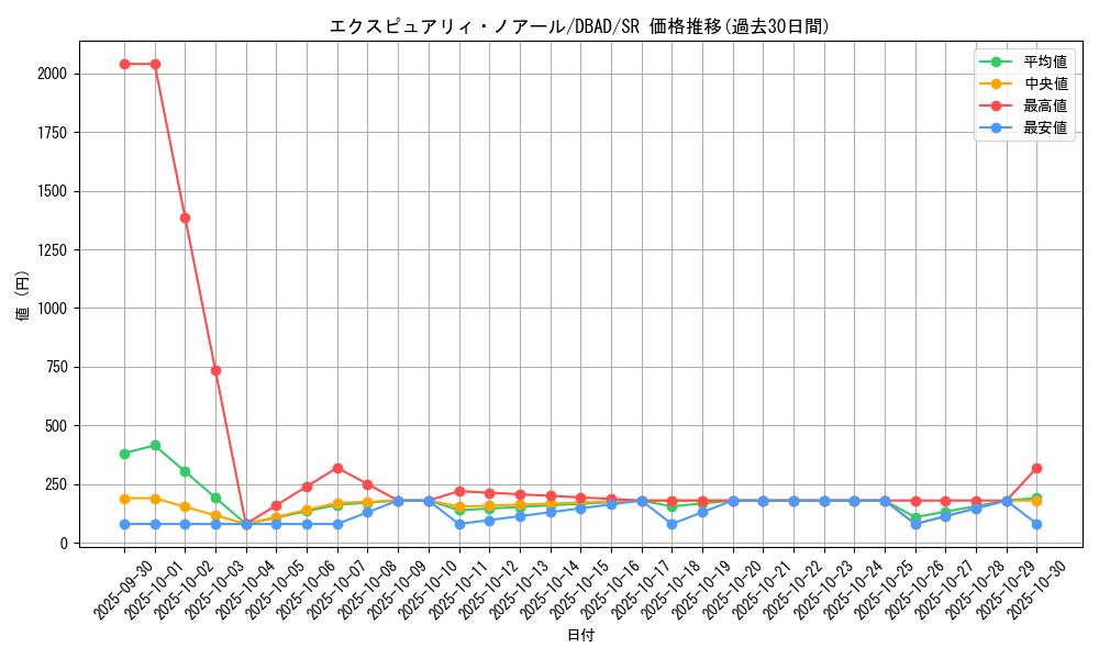 card_1674_series_3530_rarity_3_graph