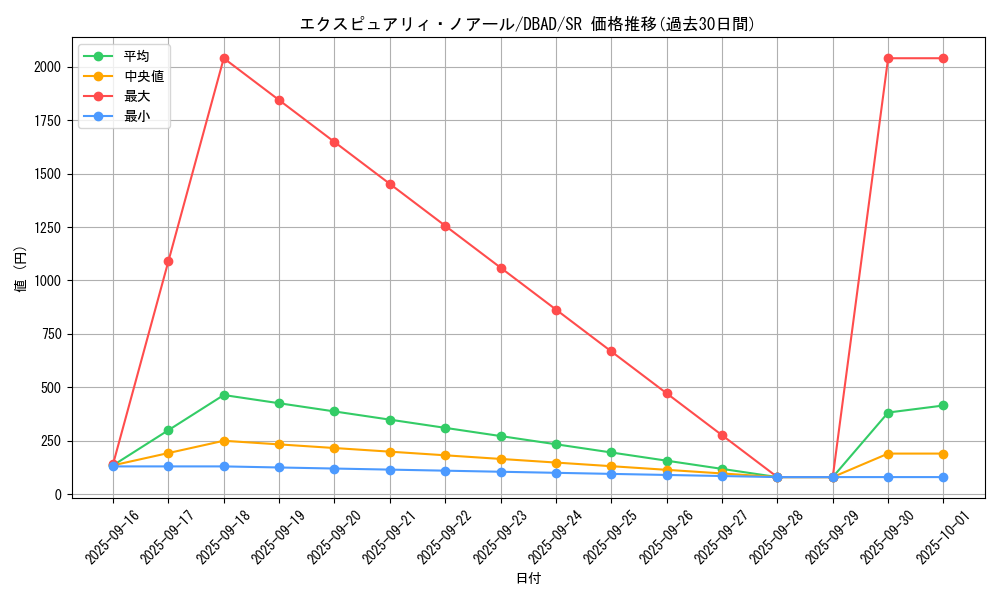 card_1674_series_3530_rarity_3_graph