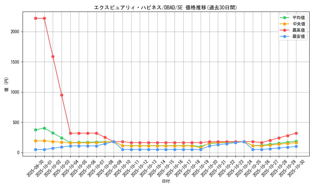 card_1675_series_3530_rarity_5_graph