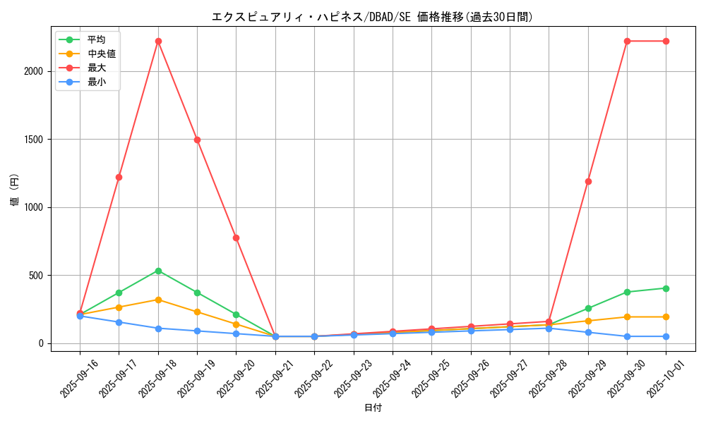 card_1675_series_3530_rarity_5_graph