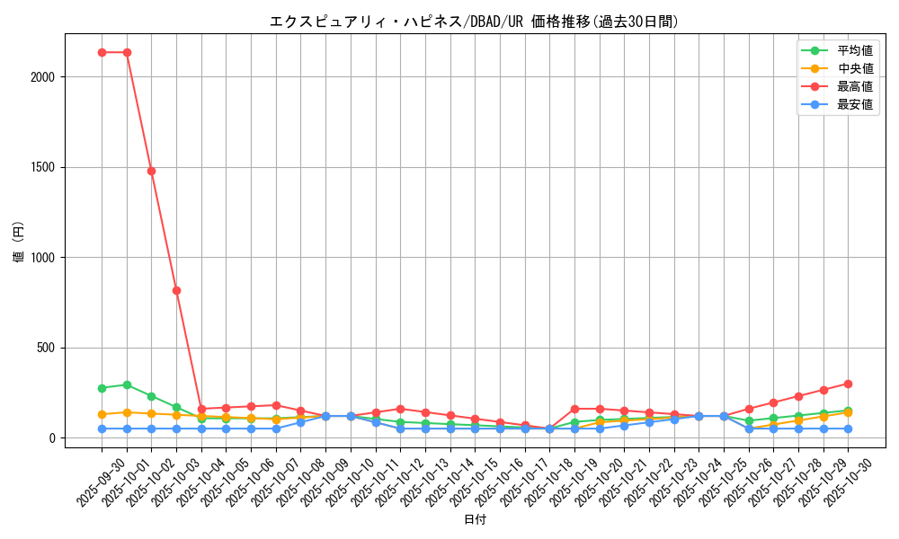 card_1675_series_3530_rarity_7_graph