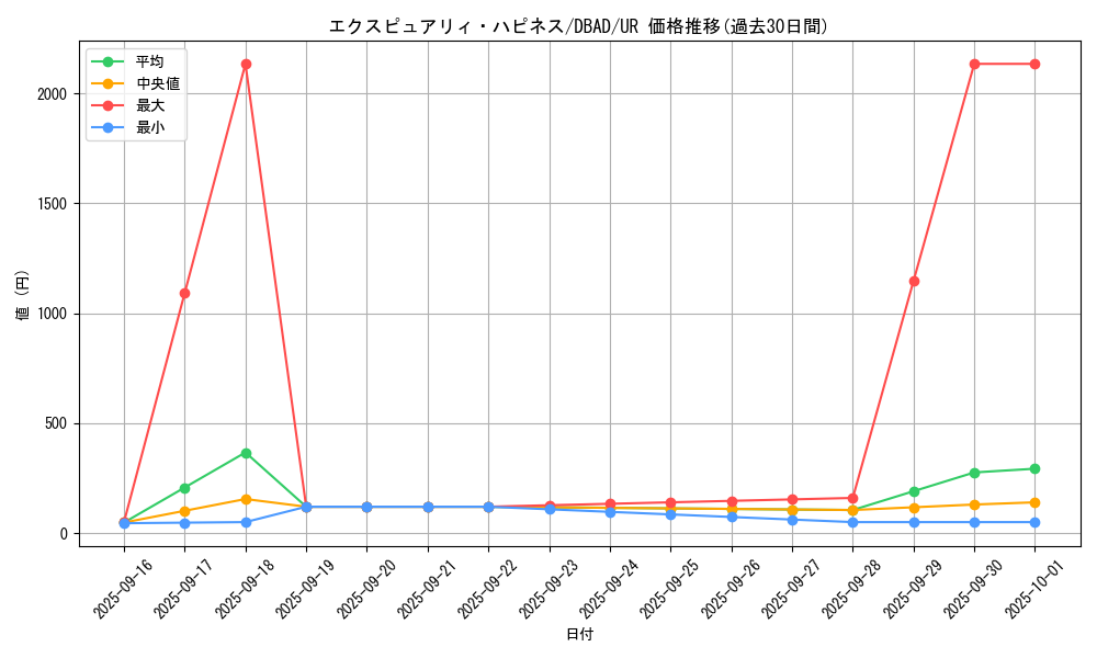 card_1675_series_3530_rarity_7_graph