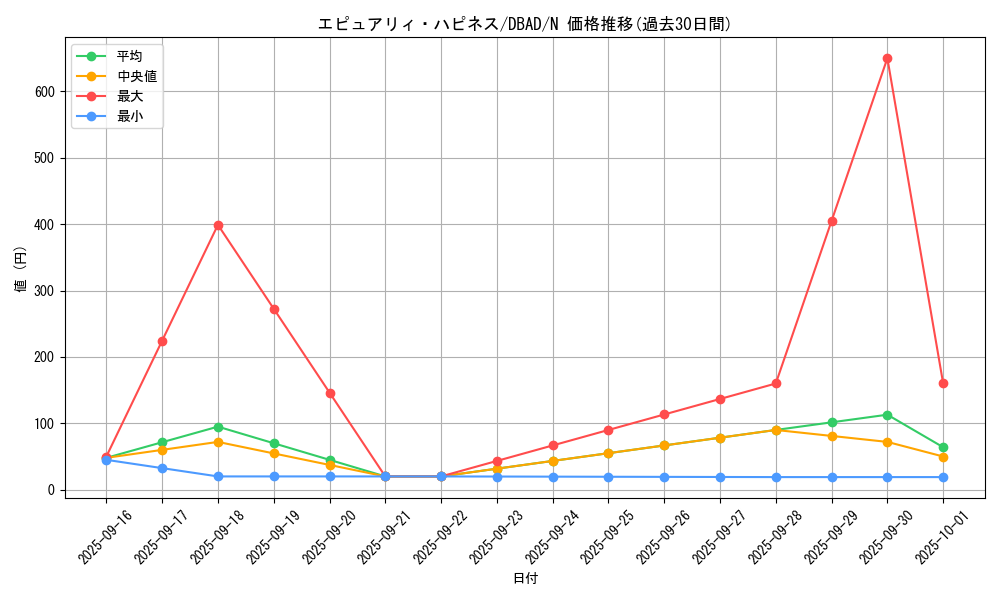 card_1676_series_3530_rarity_1_graph