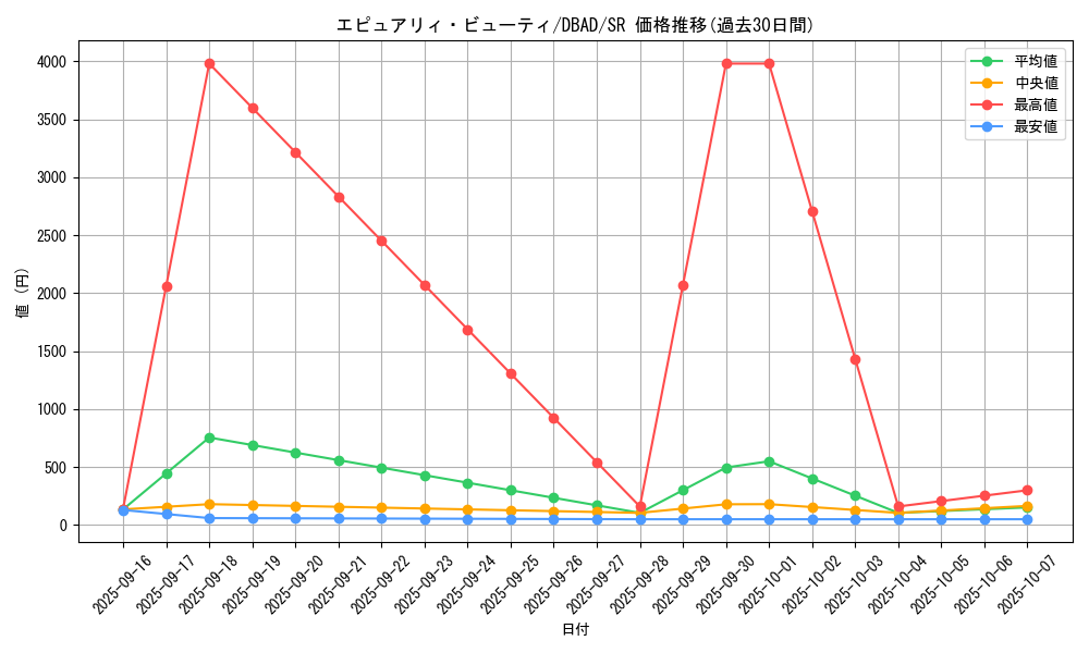 card_1677_series_3530_rarity_3_graph