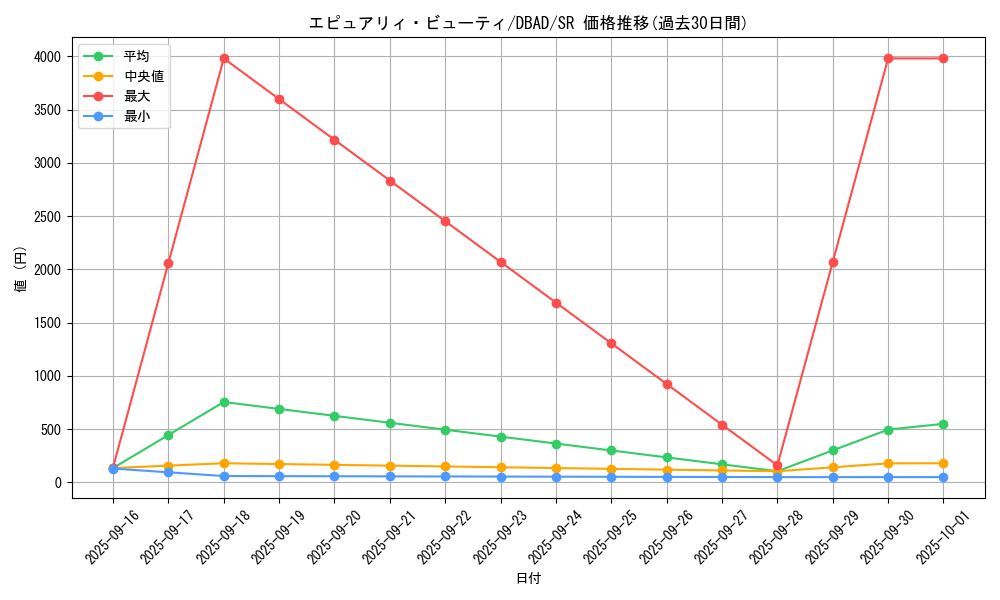 card_1677_series_3530_rarity_3_graph