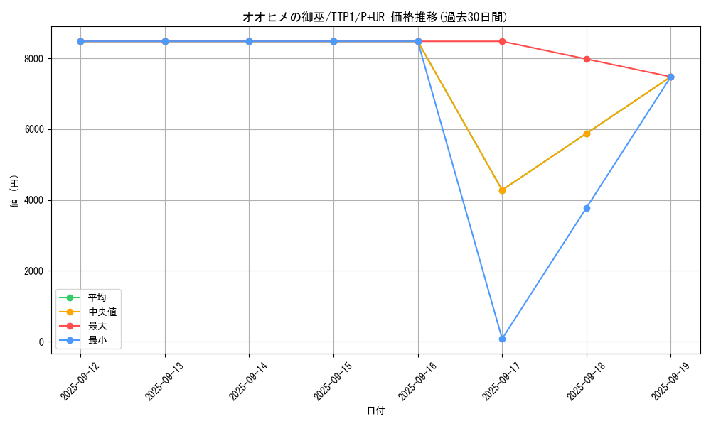 card_1679_series_184_rarity_495_graph