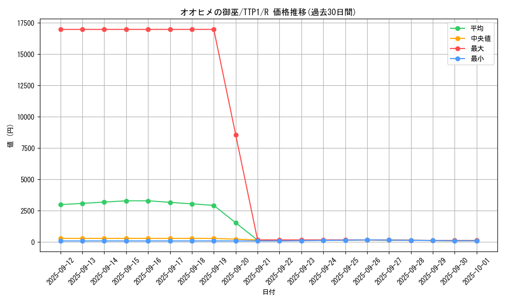 card_1679_series_184_rarity_62_graph