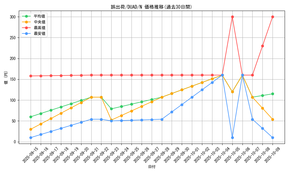 card_167_series_208_rarity_1_graph