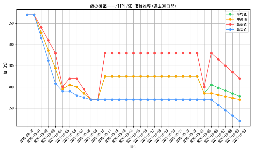 card_1680_series_184_rarity_5_graph