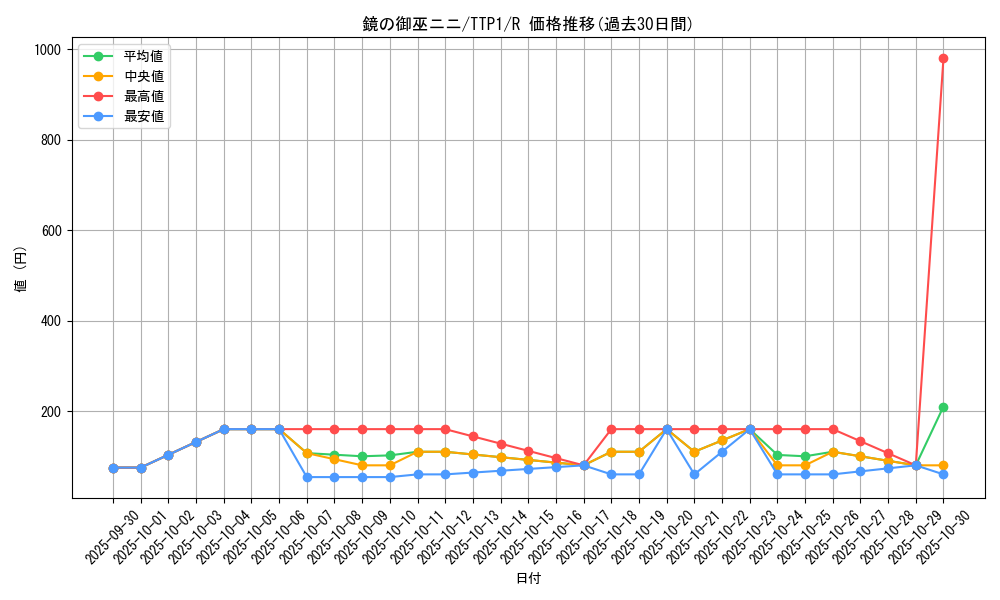 card_1680_series_184_rarity_62_graph