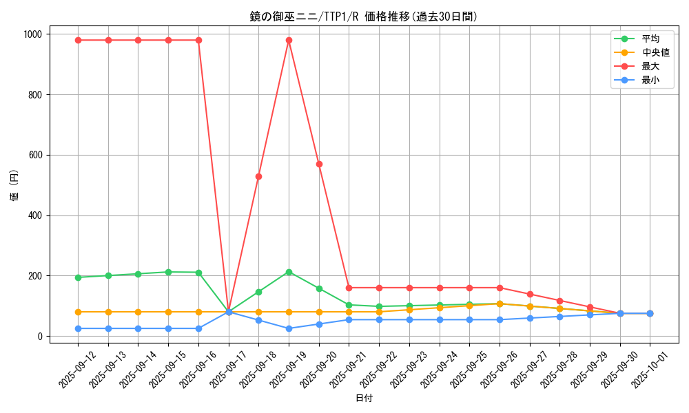 card_1680_series_184_rarity_62_graph