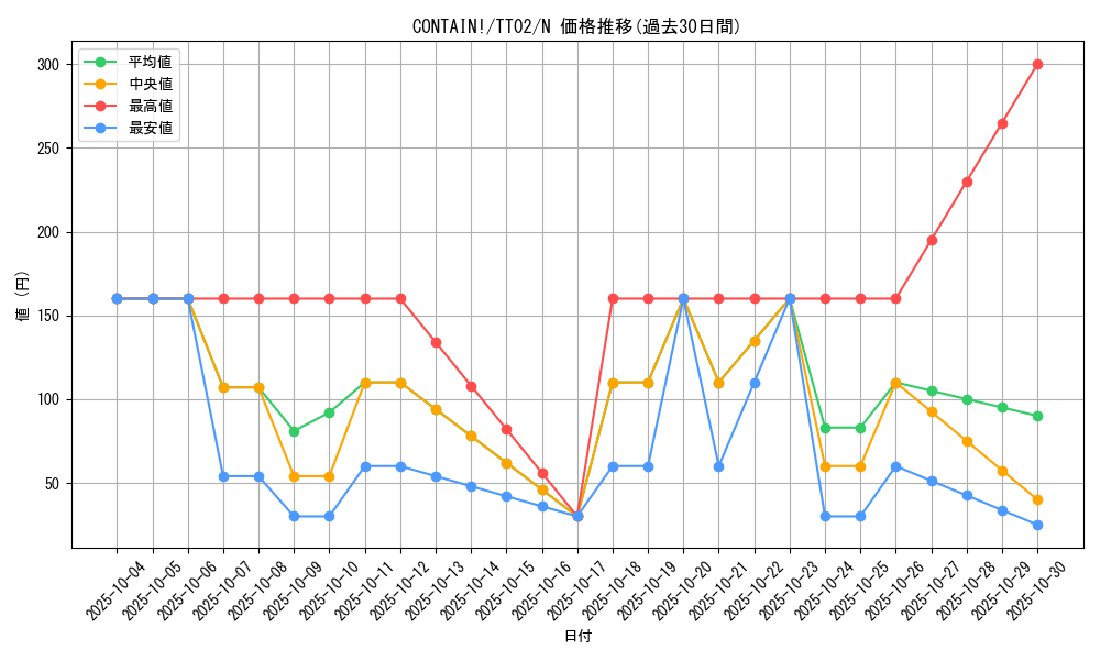 card_1681_series_2048_rarity_1_graph