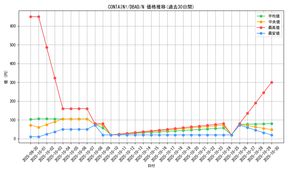 card_1681_series_3530_rarity_1_graph