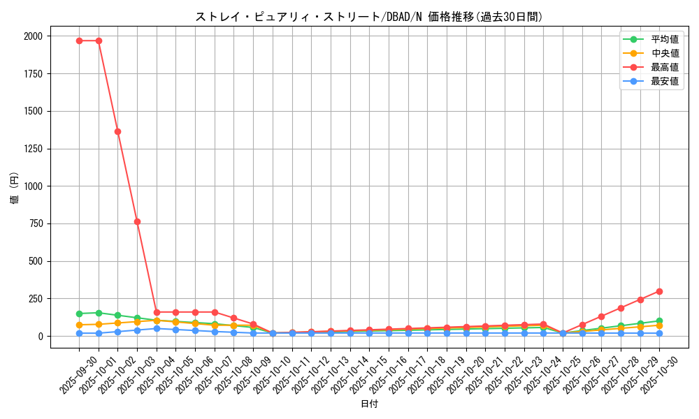 card_1682_series_3530_rarity_1_graph
