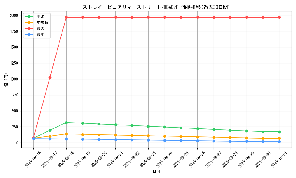 card_1682_series_3530_rarity_2_graph