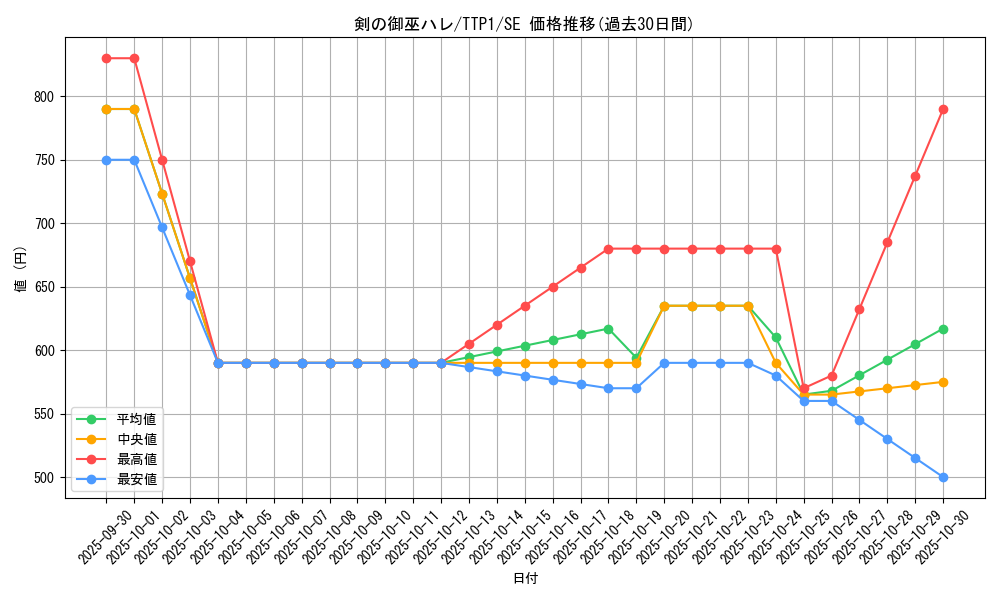 card_1683_series_184_rarity_5_graph