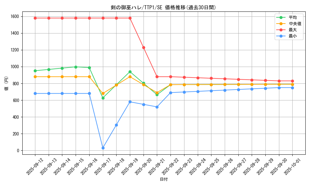 card_1683_series_184_rarity_5_graph