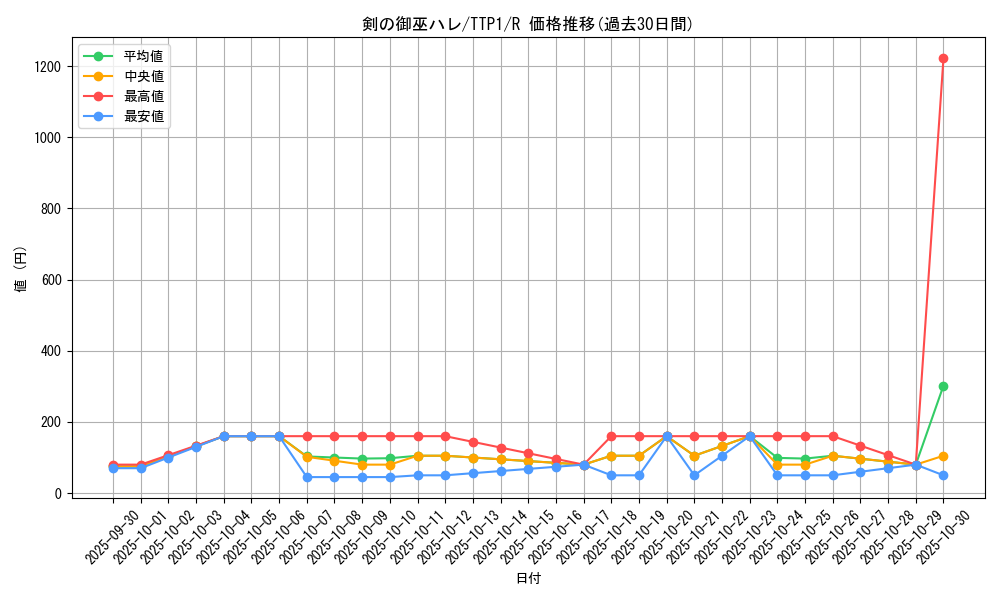 card_1683_series_184_rarity_62_graph