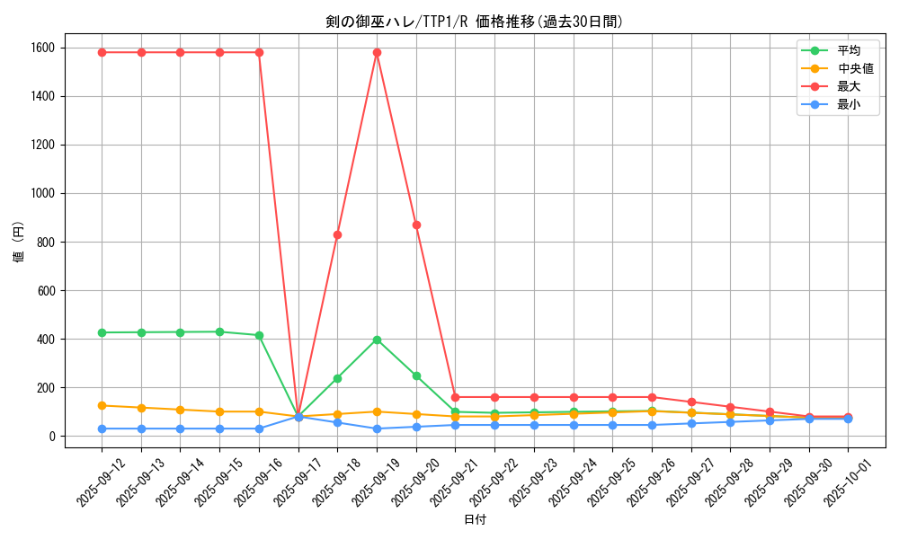 card_1683_series_184_rarity_62_graph