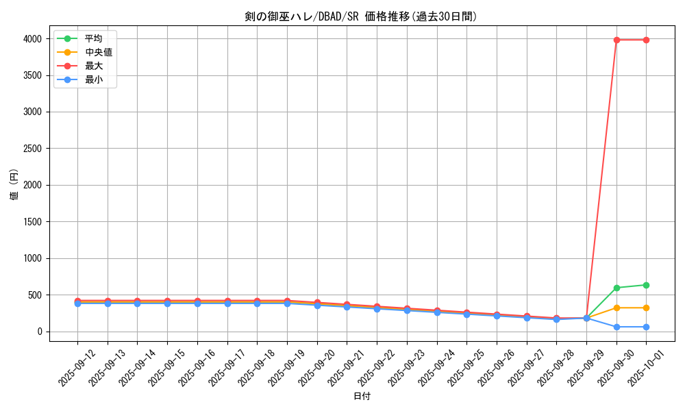 card_1683_series_3530_rarity_3_graph