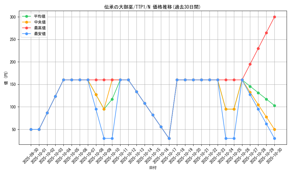 card_1684_series_184_rarity_1_graph