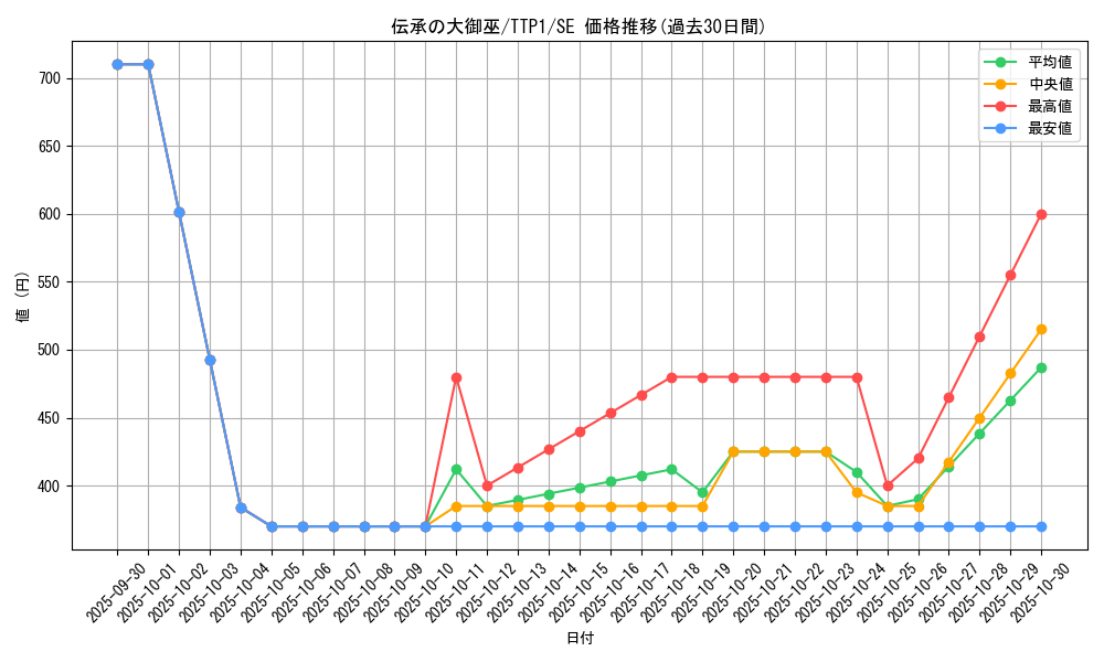 card_1684_series_184_rarity_5_graph